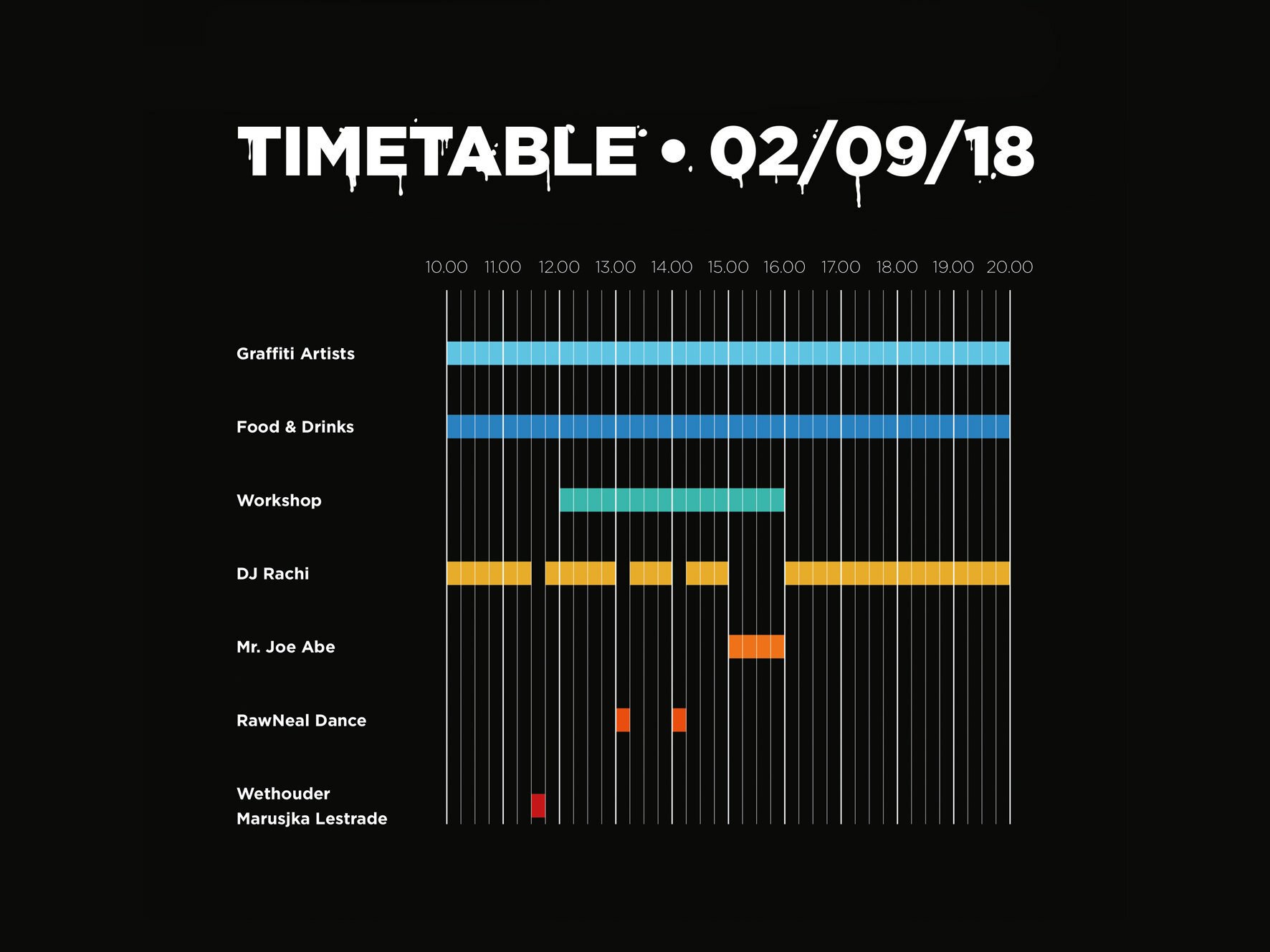 Timetable Edition 3.0 Timetable Edition 3.0